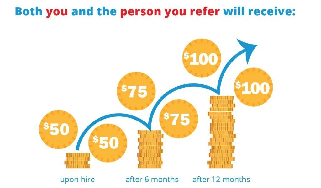 Teacher Referral Program 1 Teacher Referral Program